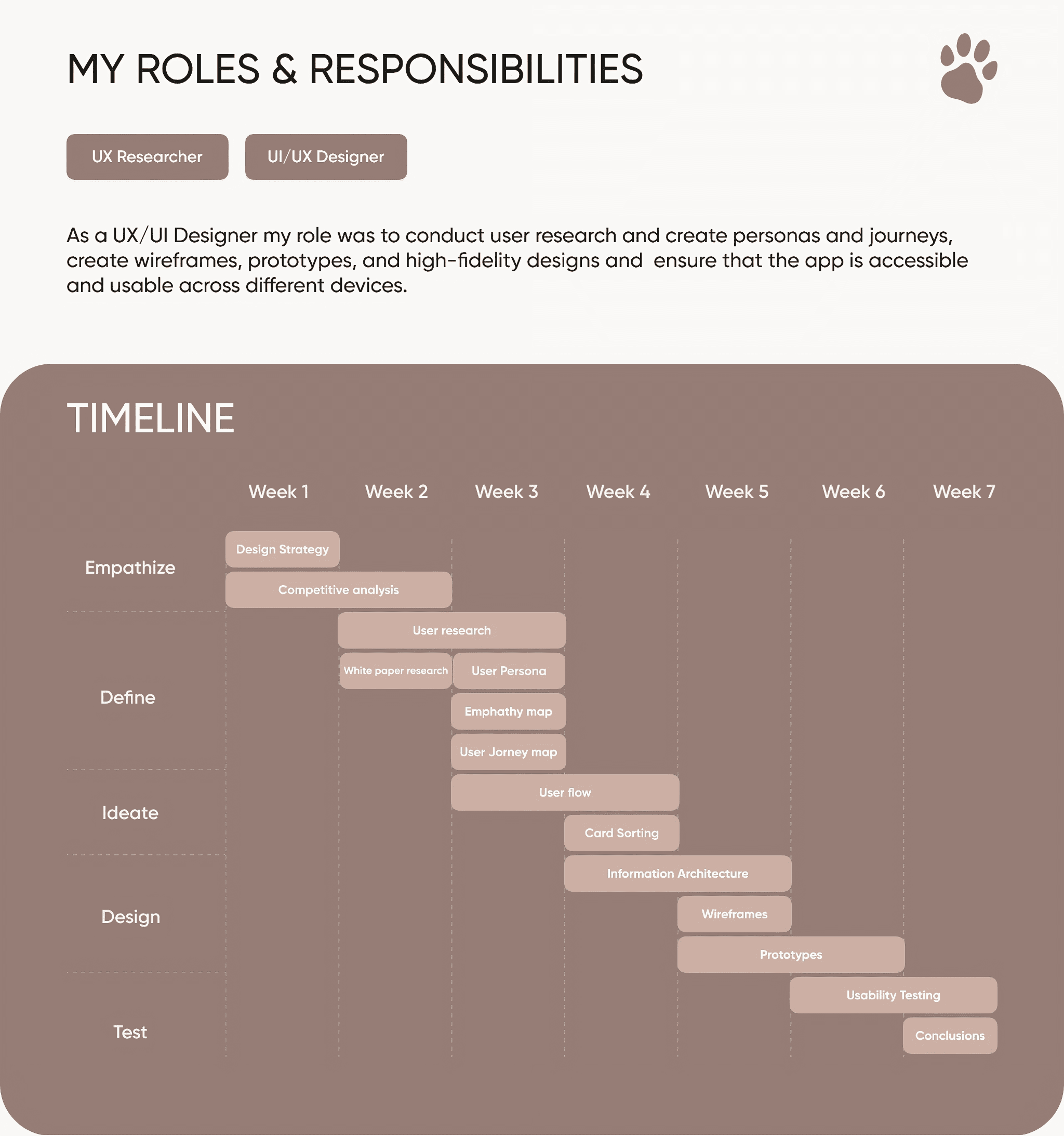 Little Paws roles and responsibilities overview