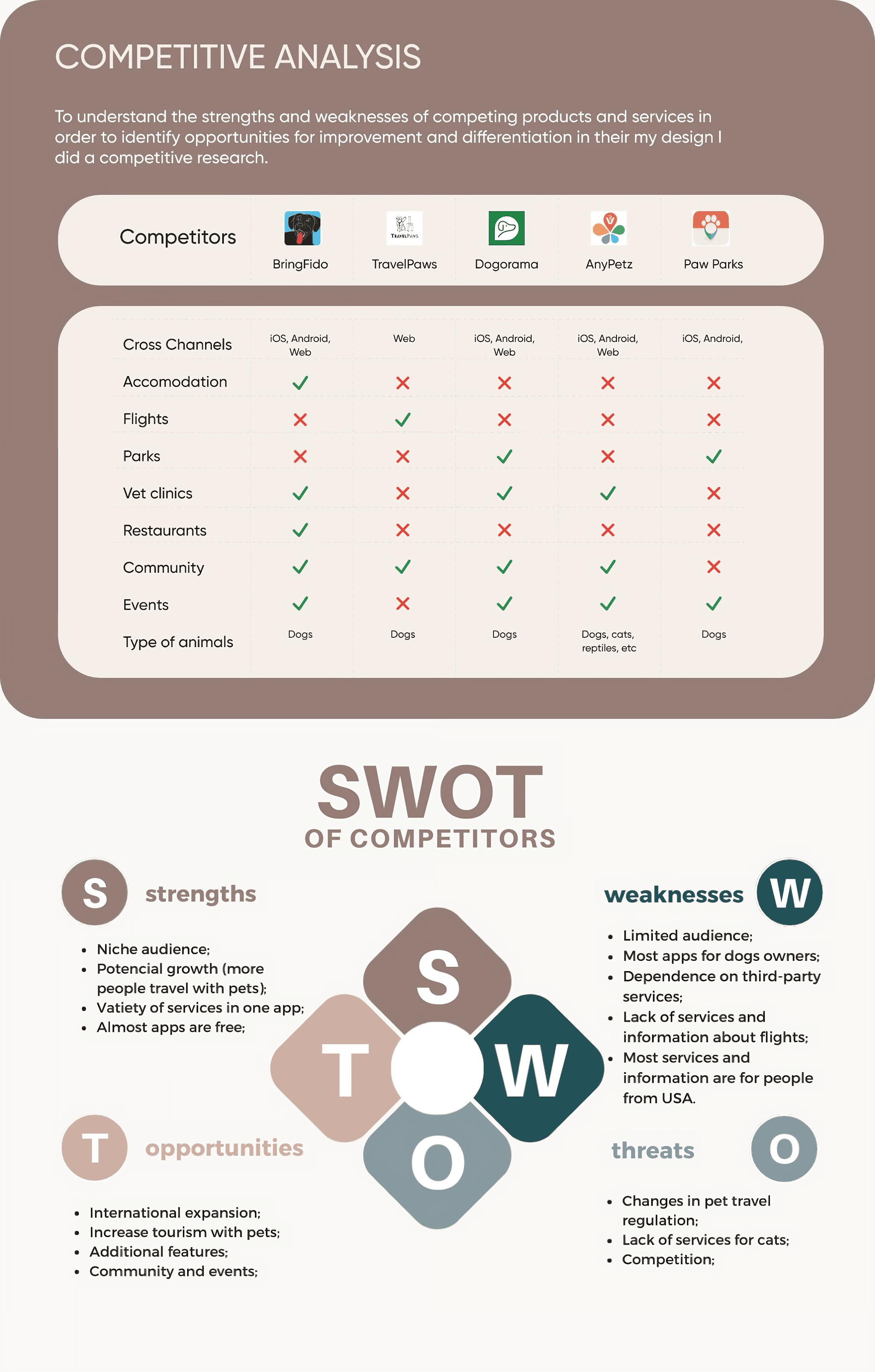 Little Paws competitive analysis