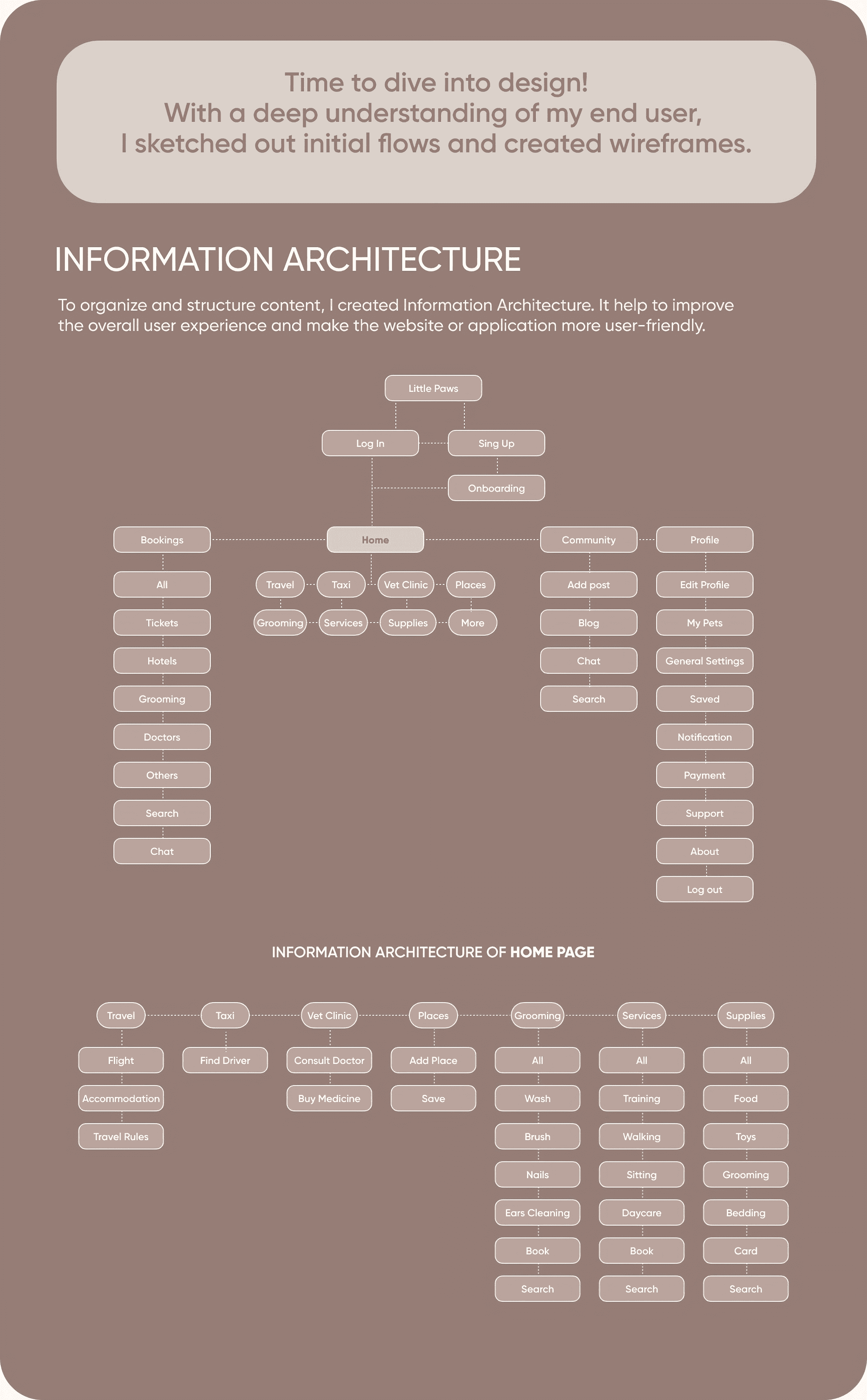 Little Paws information architecture diagram