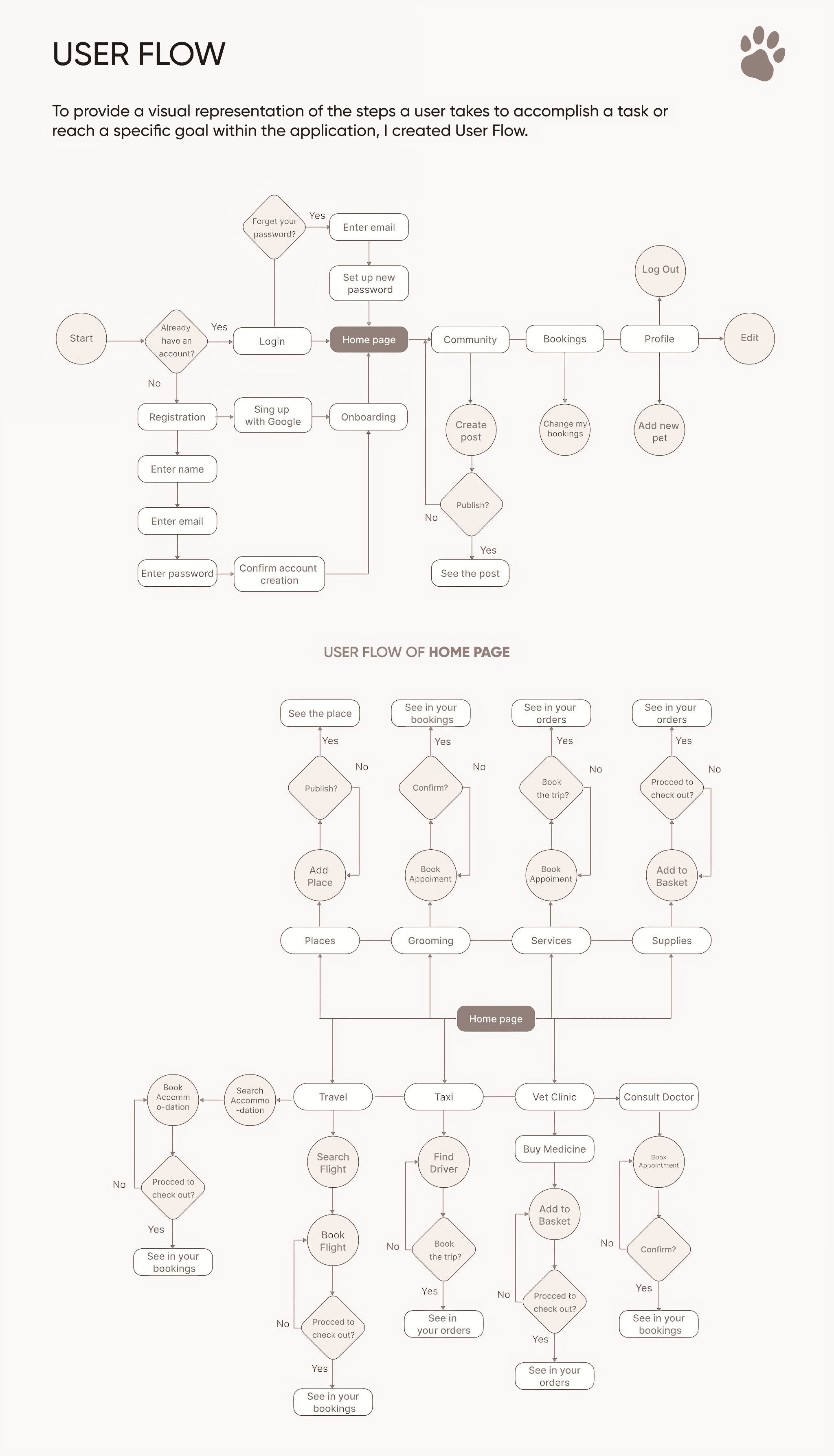 Little Paws user flows
